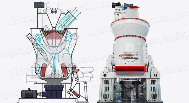LM vertical mill is applied to power plant desulfurization more efficiently