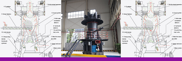 Ultra-fine vertical roller mill